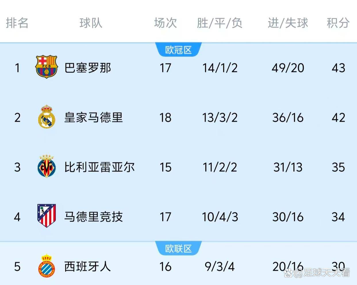 乐动体育费城76人赛前战术微调比利亚雷亚尔今晨刷新队史纪录，这一次真的Ning连续二十场比赛得分超过挺进下一轮的简单介绍